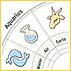 Janampatris or Horoscopes and Weddings
