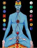 Fascinating world of Chakras