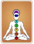Fascinating world of Chakras